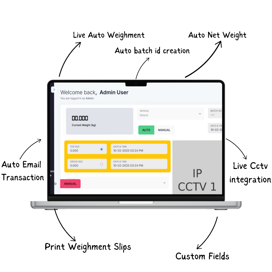Cctv integration (1)
