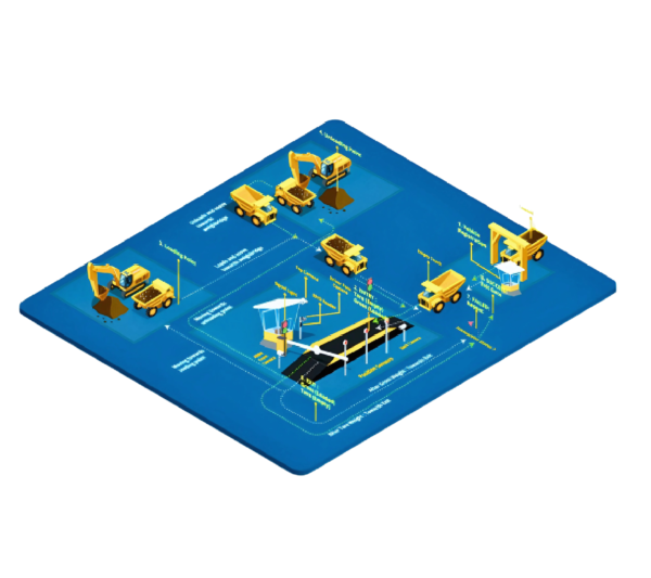 Digital logistics Management System Software