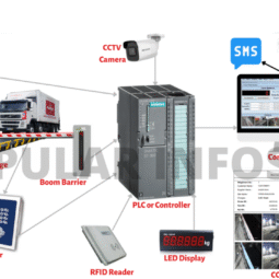 unmanned weighbridge software, automated truck scale system, self-service weighbridge, RFID weighbridge software, ANPR weighing system