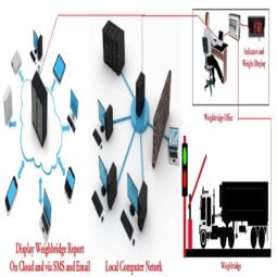 Weighbridge Software, Weighbridge Barcode Software, Weighbridge Barcode Label Printing Software, Weighing Scale Barcode, QR-Code Printing, Weighing Scale Batch Software,