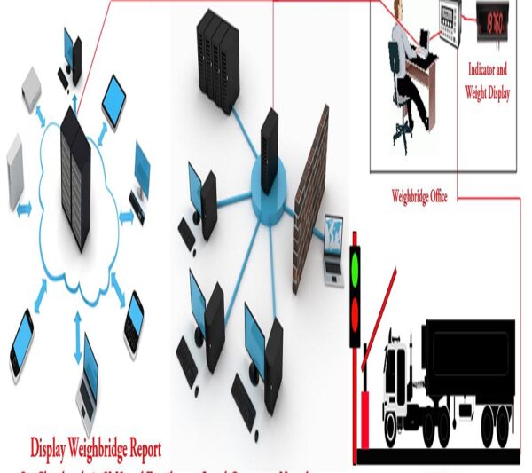 Weighbridge Software, Weighbridge Barcode Software, Weighbridge Barcode Label Printing Software, Weighing Scale Barcode, QR-Code Printing, Weighing Scale Batch Software,